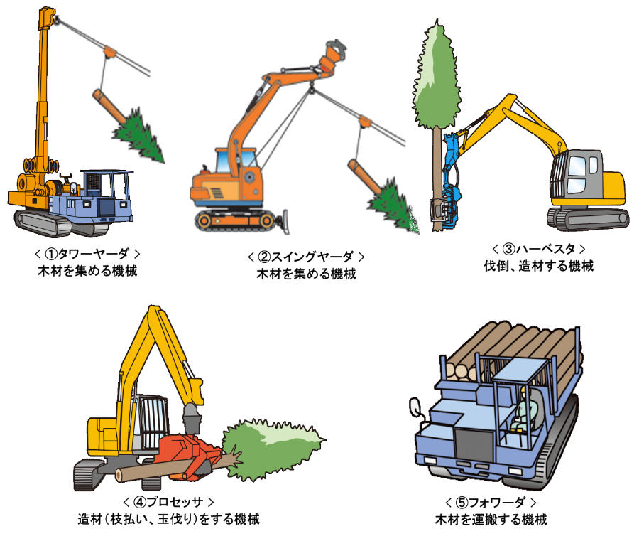林業作業の現状