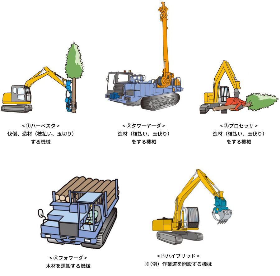 林業作業の現状