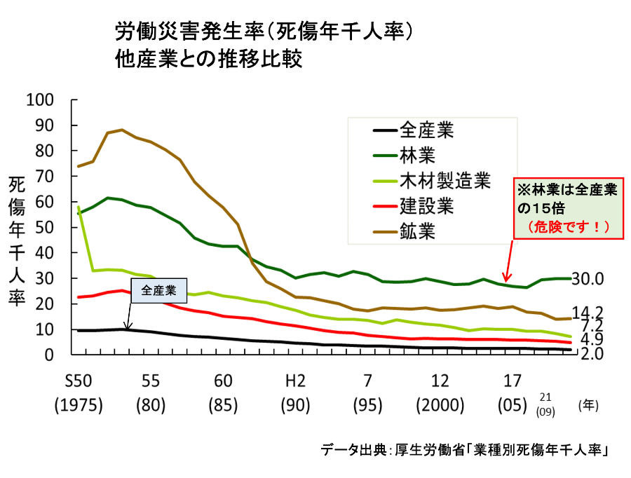 安全等に配慮した取り組み